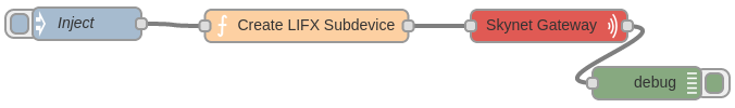 create subdevice setup